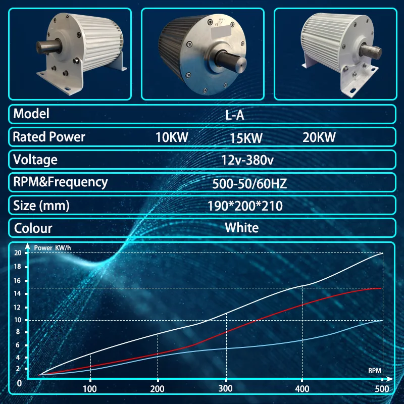 Imagem -03 - Alternadores ac Ímã Permanente sem Engrenagens Baixo Rpm para Turbina Eólica e Aquática Motor Diesel 10kw 20kw 110v 220v 380v