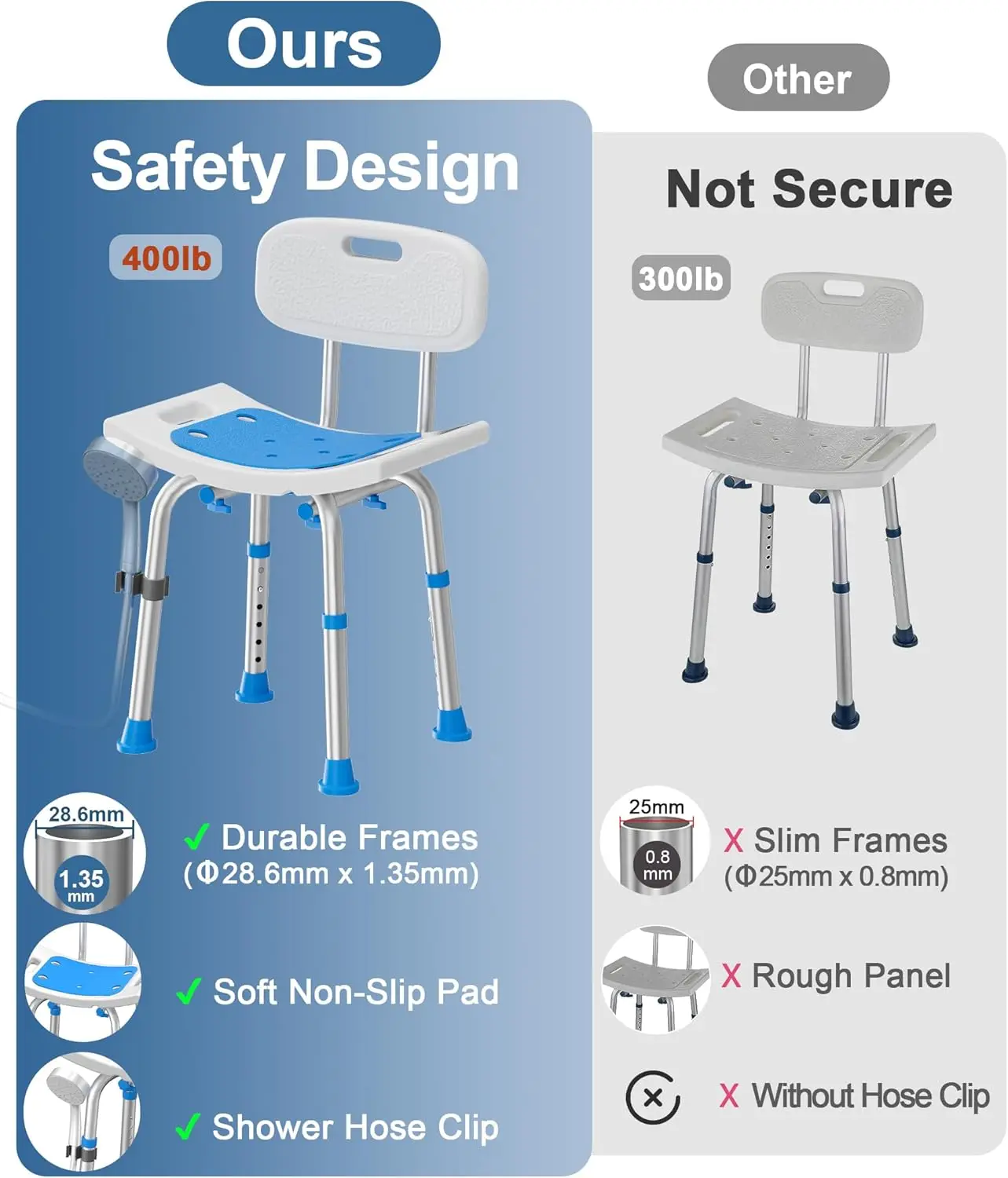 Shower Chair for Inside Shower with Removable Back, 400 lbs Heavy Duty Bath Seat for Bathtub, Safety Bath Stool for Seniors