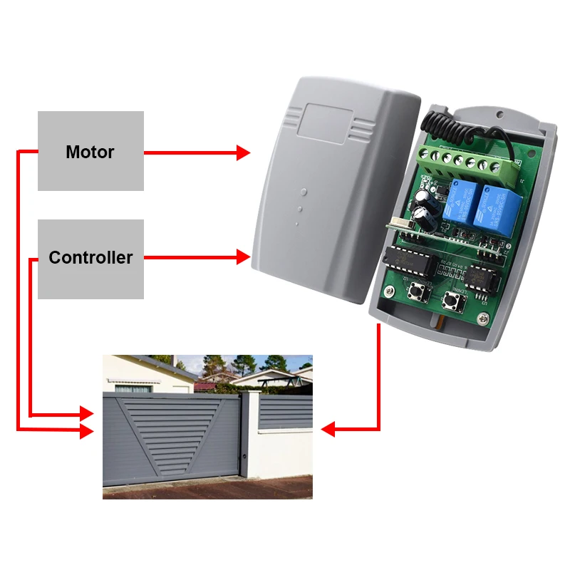 2 Channel 433mhz Garage Door Remote Control Switch Receiver & Outdoor 433 MHz Antenna Opener Controller & 433mhz Transmitter