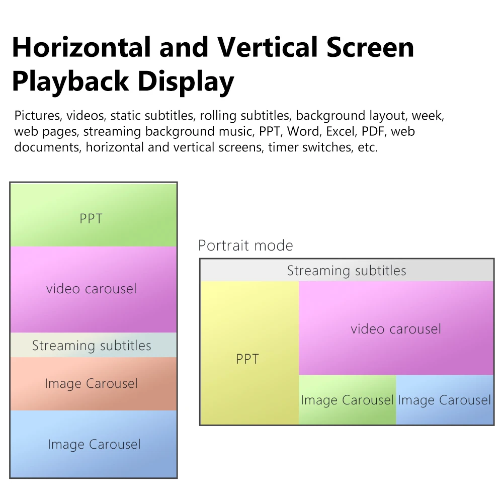 Reproductor de señalización Digital 4K Android, caja publicitaria, liberación de información, imagen rodante, ratos, pantalla dividida