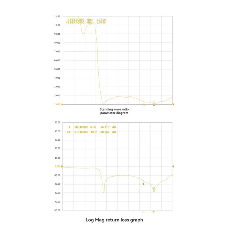 【VALENTINE's DAY】2X 868M/915M Moxon Antenna 860-930Mhz SMA Connector For Long Range FPV RC Quadcopter Freestyle Drone DIY Parts