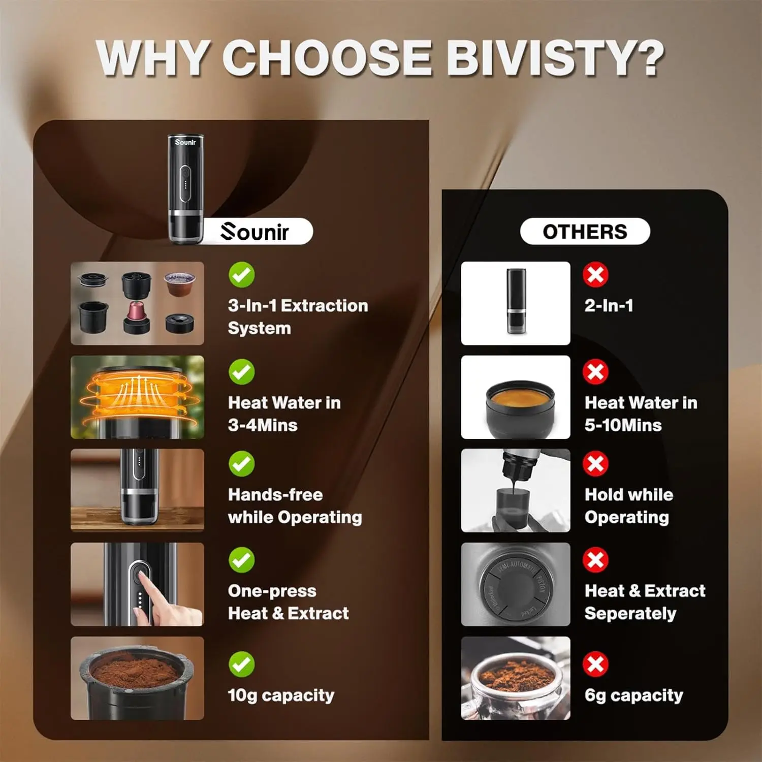 ماكينة اسبريسو محمولة، ماكينة صنع القهوة للتخييم للسفر، في الهواء الطلق، المكتب، تسخين البطارية، القهوة المطحونة، للسفر، Outd