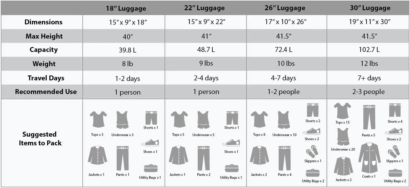 Bagagem vertical Varsity Softside, equipamento de polo, carvão vegetal, conjunto de 4 peças, 18 22 26 30