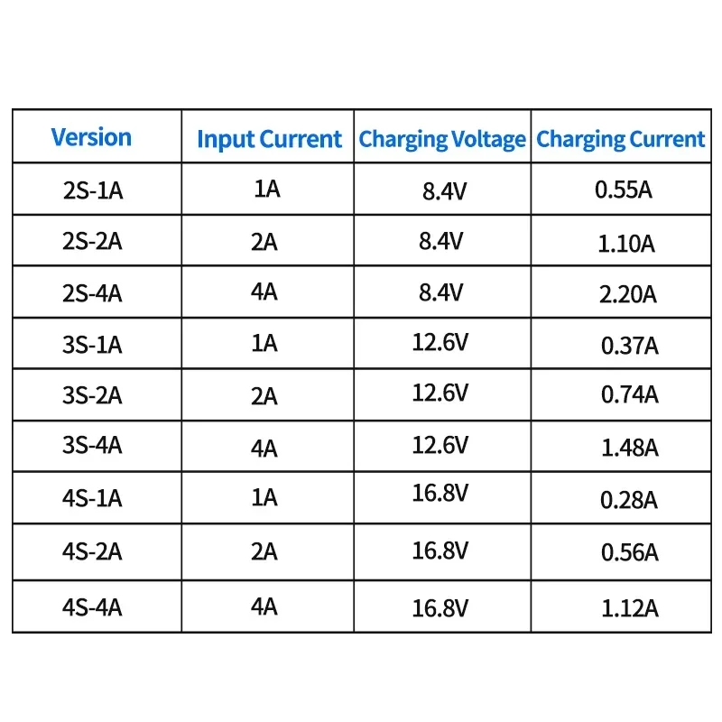 Multi-Cell Step-Up Boost Carregador de iões de lítio, 18650 Bateria de lítio, 2S, 3S, 4S, Tipo-C para 8.4V, 12.6V, 16.8V, Polímero LiPO