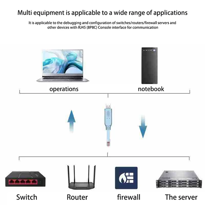 1/1.51.8/3M da USB a RJ45 per Cisco USB Console Cable Debug Line per Cisco H3C HP Arba 9306 Huawei Router Rollover Console