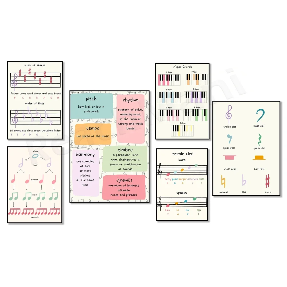 Basic music theory poster - sight-singing, note value, pitch, musical terms and elements, key signature, piano, musical gifts