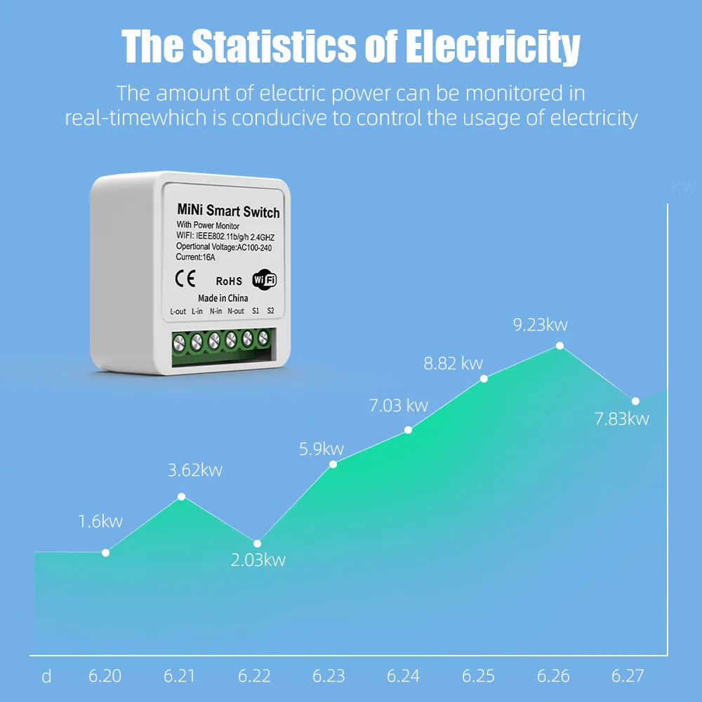 Tuya ZigBee WiFi Smart Switch 2-weg bediening Breaker Relay Power Monitor 16A Smart Life APP Spraakbesturing met Alexa Google Home