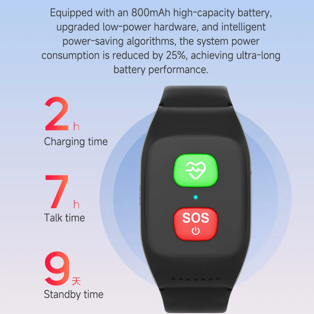2026 New Elderly Watch 4G Smartband GPS WIFI Position Swimming Heart Rate SOS App Remote Monitor Call Smart Band Watch Bracelet