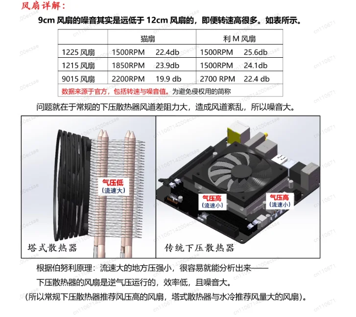 X9I Ultra-Thin CPU Cooler for AM5 Platform | 33mm Height with 170W Heat Dissipation, DIY Low-Profile Performance Cooler