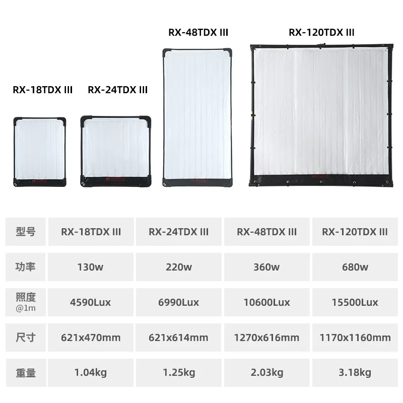 لفة القماش مصباح التصوير الفوتوغرافي قوة ملء ضوء الكاميرا ضوء لينة التصوير الخارجي مقابلة الفيلم ومصباح التلفزيون