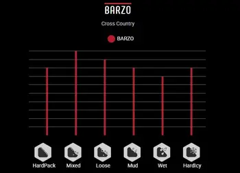 VITTORIA BARZO MEZCAL AKA 自行車輪胎 登山車 26x2.3 29x2.0 27.5x2.35 TNT G+4C 石墨烯自行車真空胎 8 最佳銷售 梅斯卡爾酒 - №5