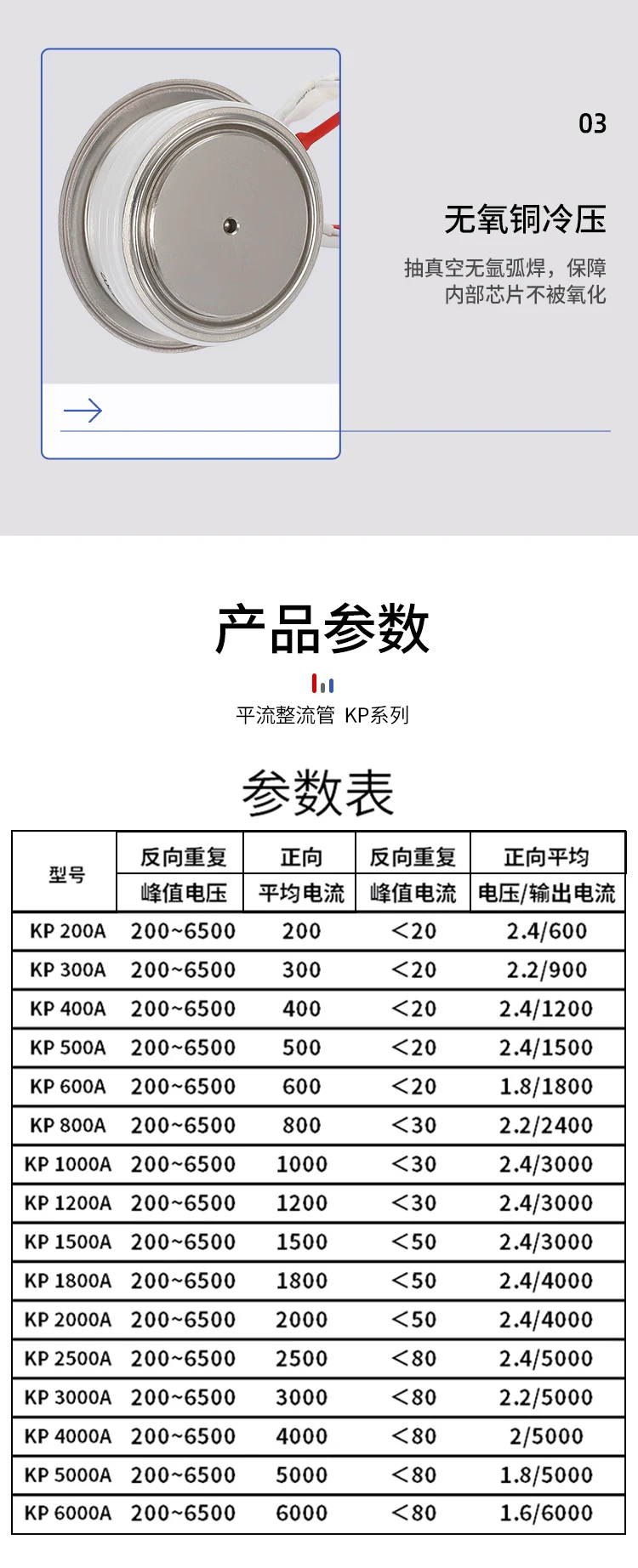 Thyristor Kp Series…