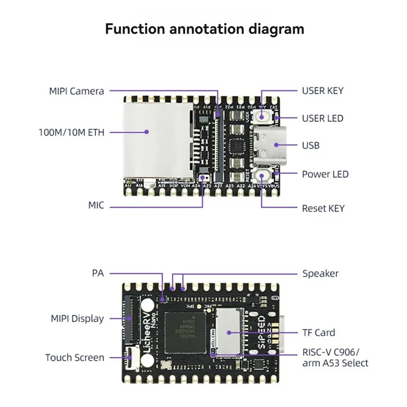 Exquisite-Licheerv Nano WIFI+Ethernet Development Board WIFI6 BT5 RISCV Linux Open Source Module For Raspberry Pi 22 Pin Camera