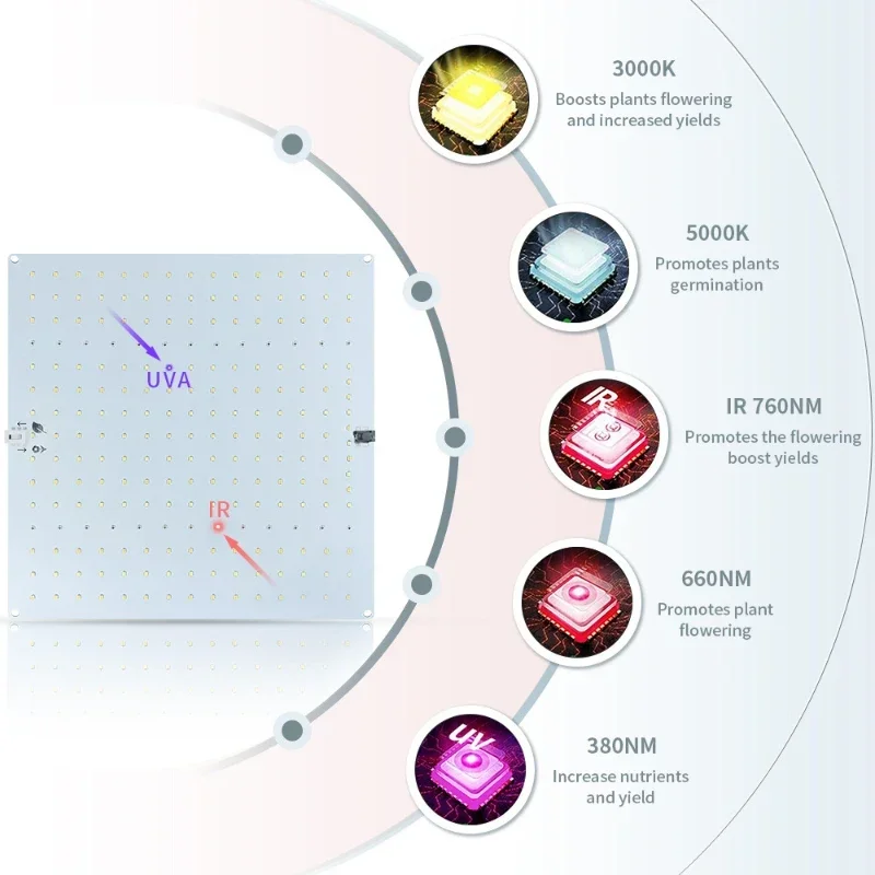 Tablero cuántico de atenuación ultrafino, luz de relleno de plantas, equipo de iluminación de plantación de invernadero, luz Solar de crecimiento de plantas, 60/120/120W