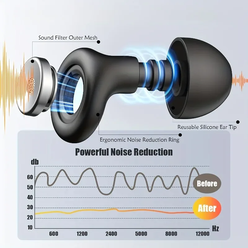 Ear Plugs for Sleeping Noise Cancelling 45dB, Reusable Silicone Earplugs with 8 Eartips and Portable Storage Case.
