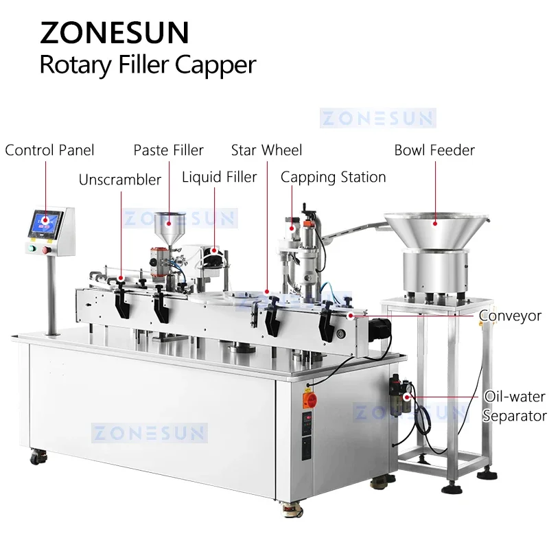 ZONESUN Paste and Liquid Filling and Capping Machine Monoblock for Dual-phase Cosmetics Products ZS-AFC30