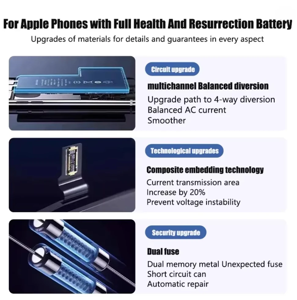 High Capacity Battery For iPhone 4 4S 5 5S  SE  6 6S 7 8 SE2  X XR XS 11 12 13  Pro Max Mini Mobile Phone Pack New 0 Cycle Seal