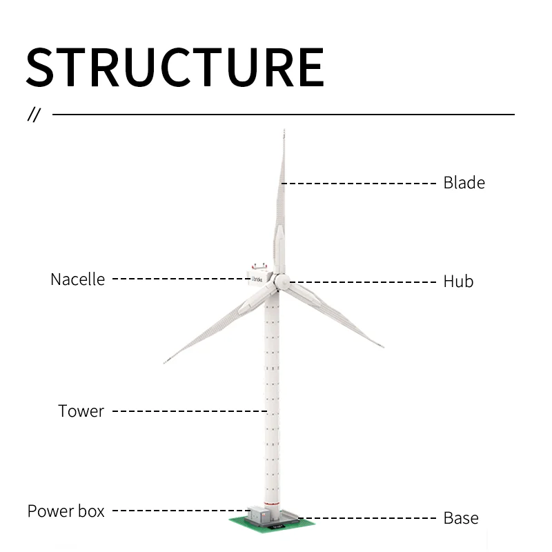 Ubricks E2002 توربينات الرياح آلة قابلة للفصل نموذج الهندسة رفع اللبنات الطوب مجموعات لعب الكبار هدايا عيد الميلاد #4