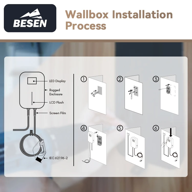 BESEN IEC62196-2 Standard 22 kW EV CHARGER for Electric Vehicle Fleet