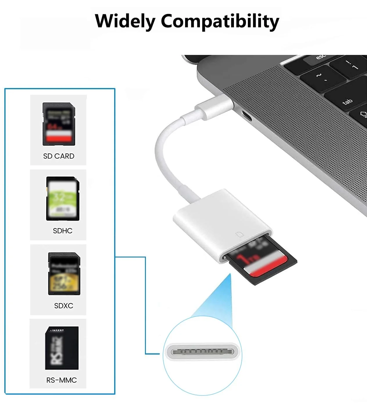 Type-C to SD OTGカードリーダー プラグアンドプレイ iPhone 16 15 Pro Pro Max Plus iPad Mini6 Air4 Pro Samsung S25 S24 S23 S22 Huawei対応