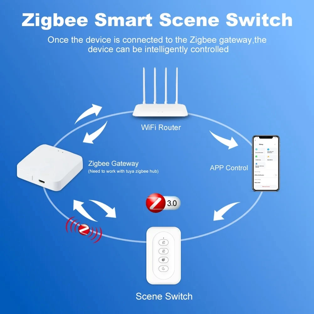 New Tuya ZigBee Smart Wireless 12 Scene Switch Push Button Controller Smart Home Automation Scenario for Tuya Device