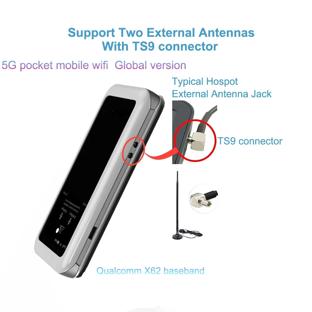 X62 5G модем Wi-Fi портативный карманный mifi с двойной антенной sim esim маршрутизатор Qualcomm