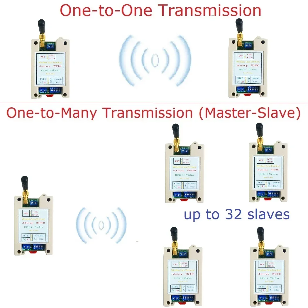 RT5BF01 Modbus RTU RS485 Wireless Transceiver 433MHz 12V/24V DC DIN Rail 800m DIP Switch for Industrial/Smart Home Automation