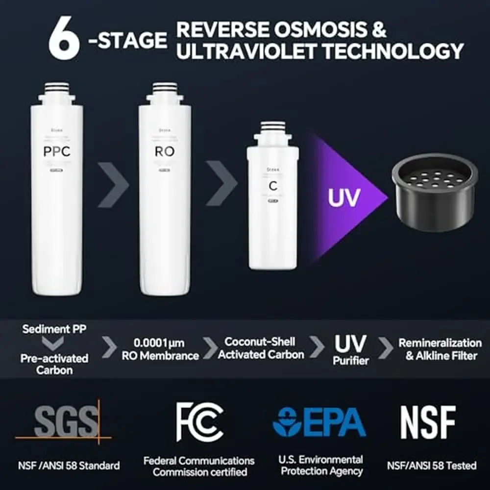 6-Stage UV Countertop Reverse Osmosis Water Filter with Alkaline Boost Carafe Reduce TDS Remove Contaminants Enhance Taste No