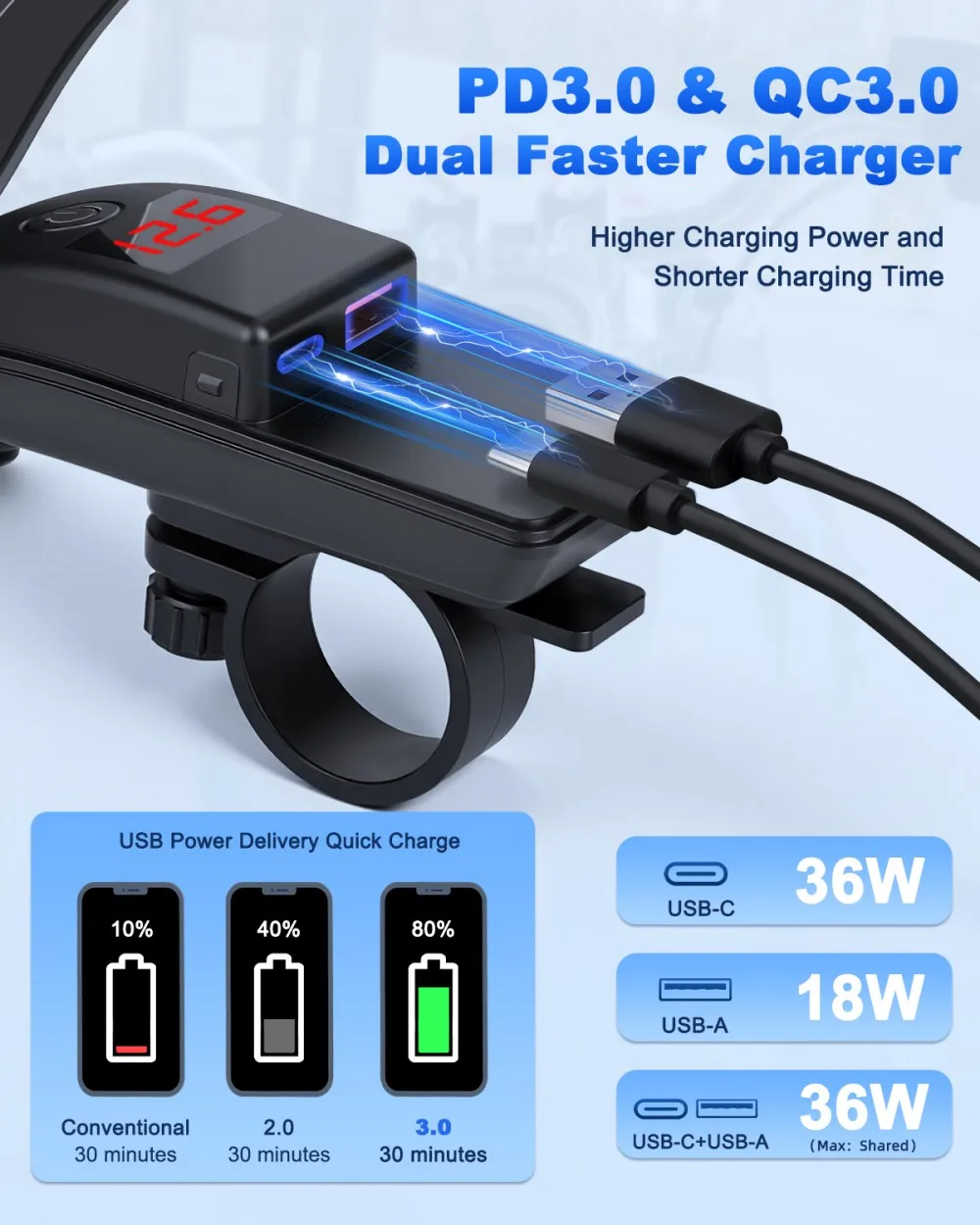PD QC3.0 Motorcycle USB Fast Charger 36W Handlebar Dual USB Socket with Switch Voltmeter Waterproof 12V Power Supply Adapter