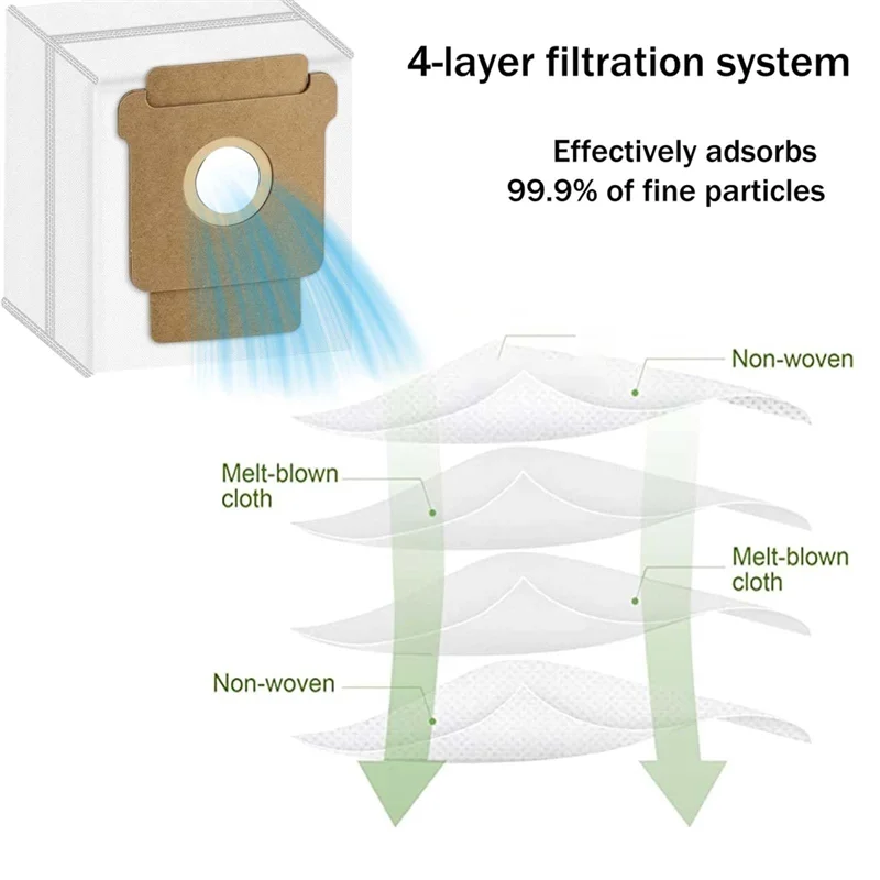 UNCL لـ Irobot Roomba Plus 505 Combo/405 Combo استبدال كيس الغبار ممسحة وسادة-مجموعة ملحقات المكنسة الكهربائية، متضمنة كيس مكنسة كهربائية