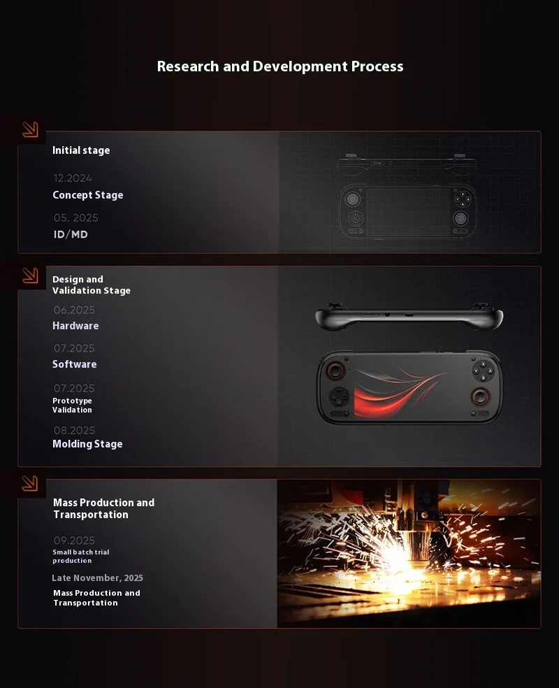 Sales AYN Odin 3 Game Console 6Inch 1080P 120Hz AMOLED Screen Game Console 8000mAh Customized Handheld Game Consoles Gamepad PC