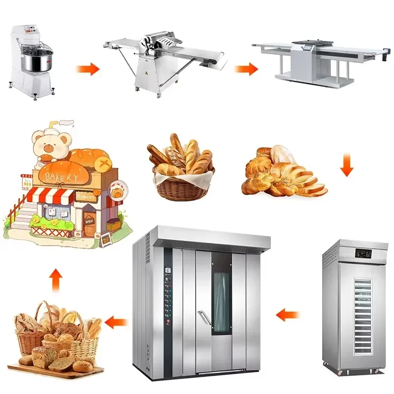 Bakery Baking Equipment Full Set Customized Commercial Grade Complete Baking Machinery Anti Rust Easy Maintain Bakery Production