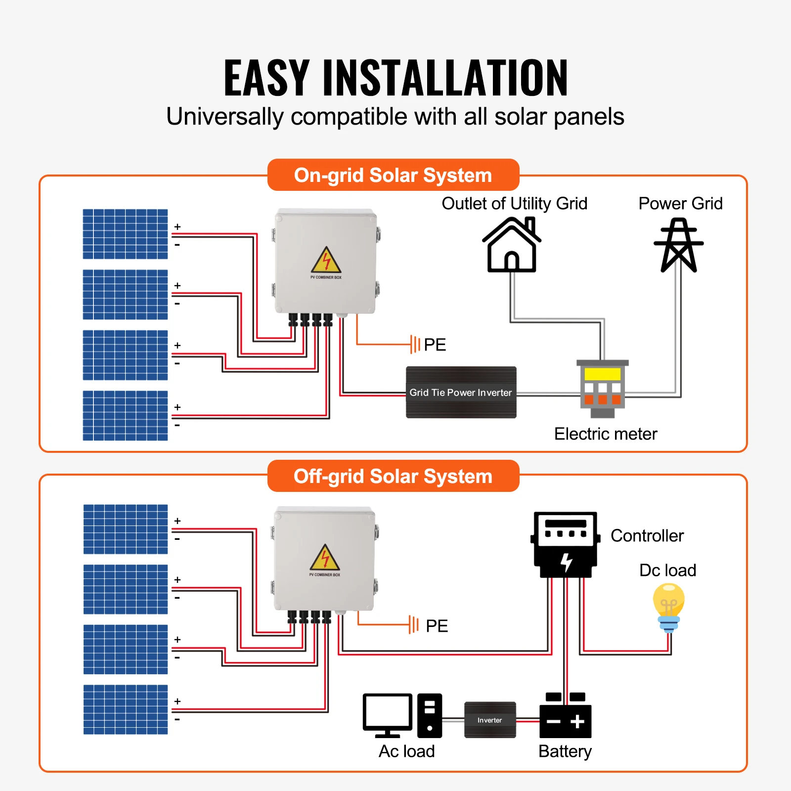 SucceBuy PV Combiner Box 4 String / 6 String Solar Combiner Box 10A / 15A Rated Current Fuse for On/Off Grid Solar Panel System