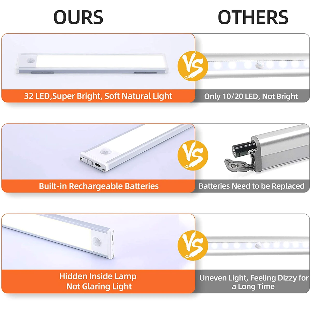 2pcs Under Cabinet Light  Motion Sensor Night Light   USB Chargeable LED Closet Lamp  Counter Light Magnetic Tap Light Stick-on