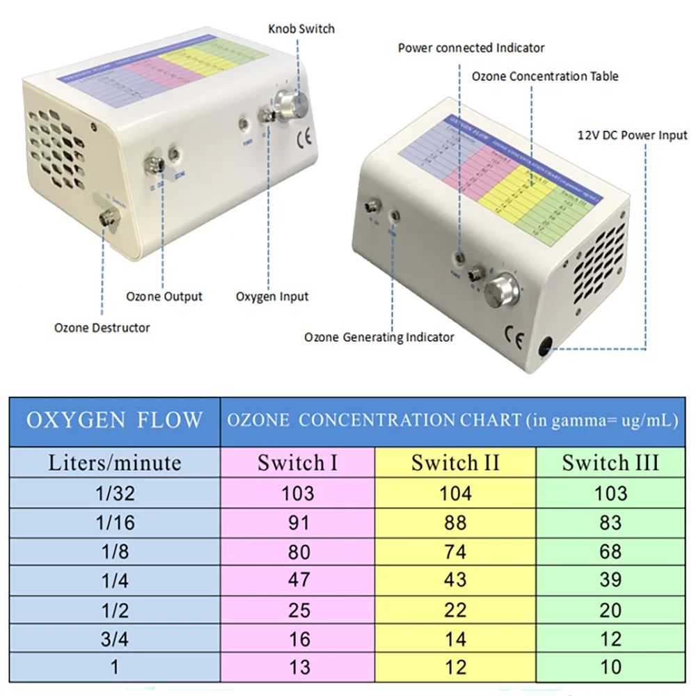 AQUAPURE O3 Generator Home and Clinic use Oxygen Source Feeding medical ozone device for Ozone Spa Bagging