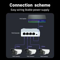 TelDaykemei 4 Port PoE Extender PoE Repeater for IP Port Transmission Extender for PoE Switch NVR IP Camera 6