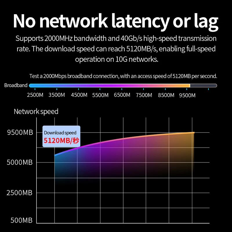 HiFi النحاس الفضة مضفر Cat8 كابل إيثرنت عالي السرعة 40Gbps 2000MHz RJ45 شبكة التصحيح كابل الصوت لجهاز التوجيه الصوتي HiFi