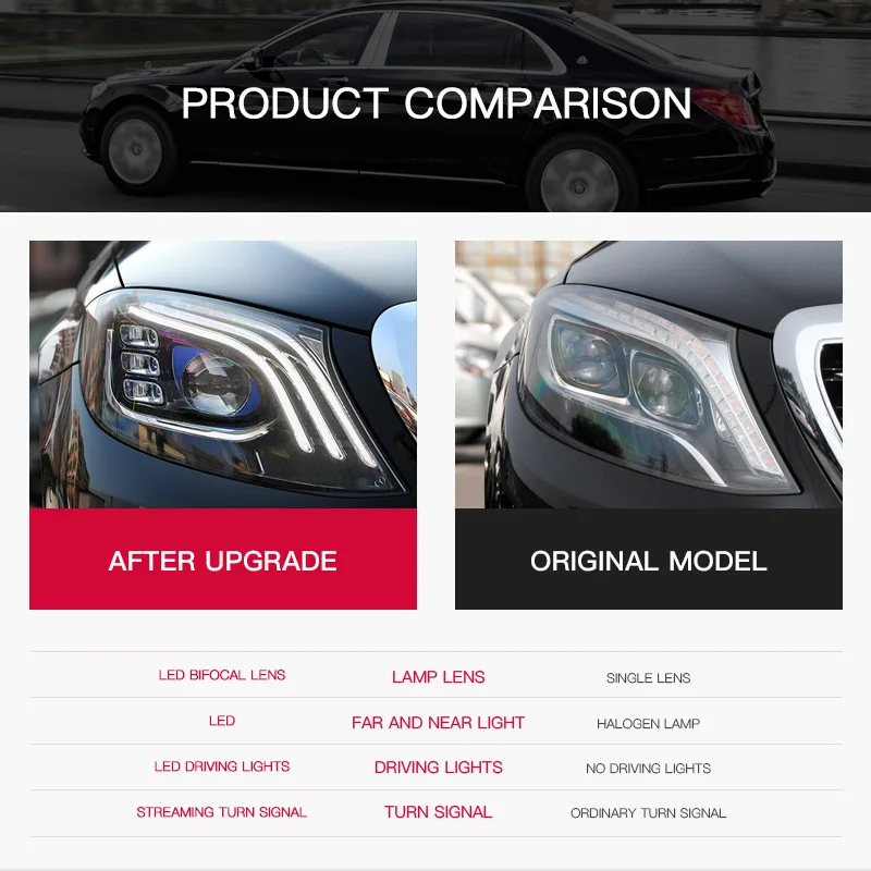 

Светодиодные фары для Mercedes Benz S-Class W222 2014-2018, передние фонари, дневные ходовые огни, указатели поворота, установка Plug and Play.