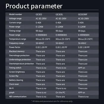 8 最佳銷售 智慧電錶 - №6