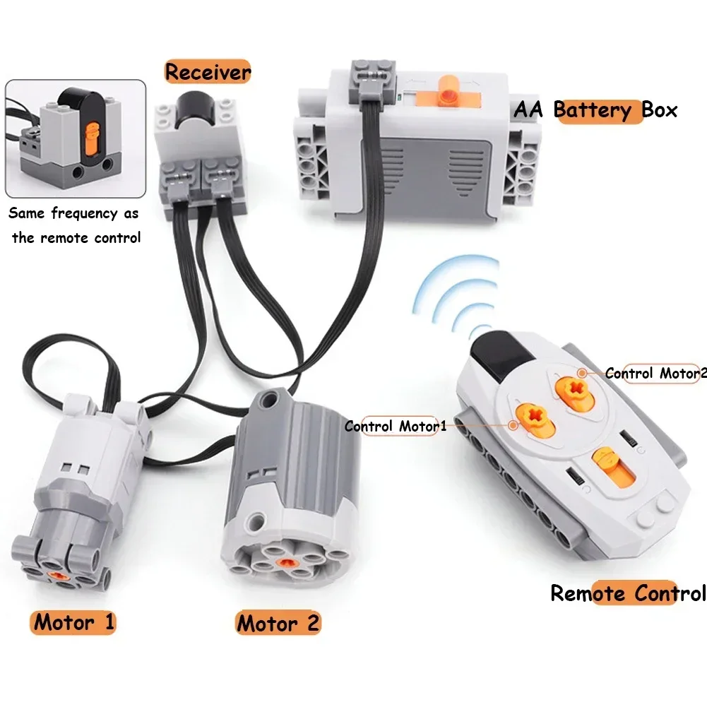 Jouets de bricolage canoniques électriques, moteur 8883 M, boîtier de batterie 8882 AA, récepteur de télécommande IR, blocs de construction, mise sous tension MOC, 8881 XL