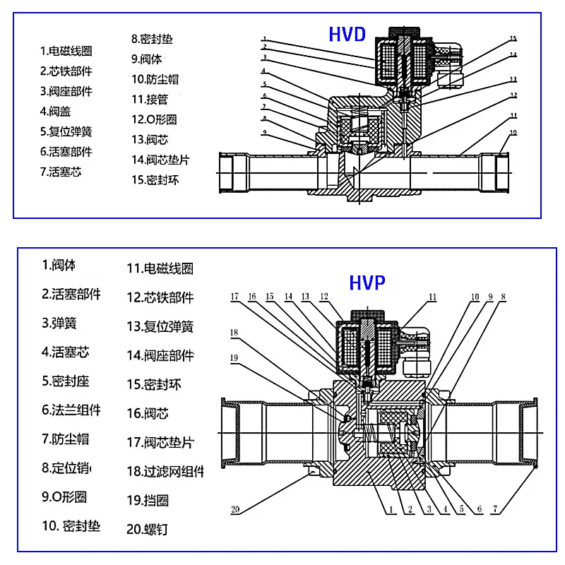 Электромагнитный клапан HVD/HVP piston Гидравлика — деталь 1
