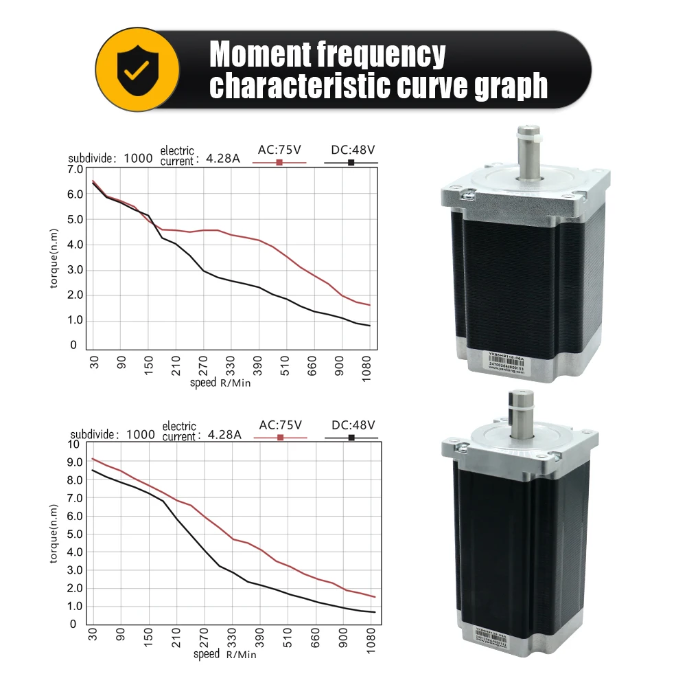 YAKO Nema34 Stepper Motor 86 Flange 6A 8.5N.m 12N.m. DC 75V AC 48V Without Brake Engine With 8 Lead For CNC Router