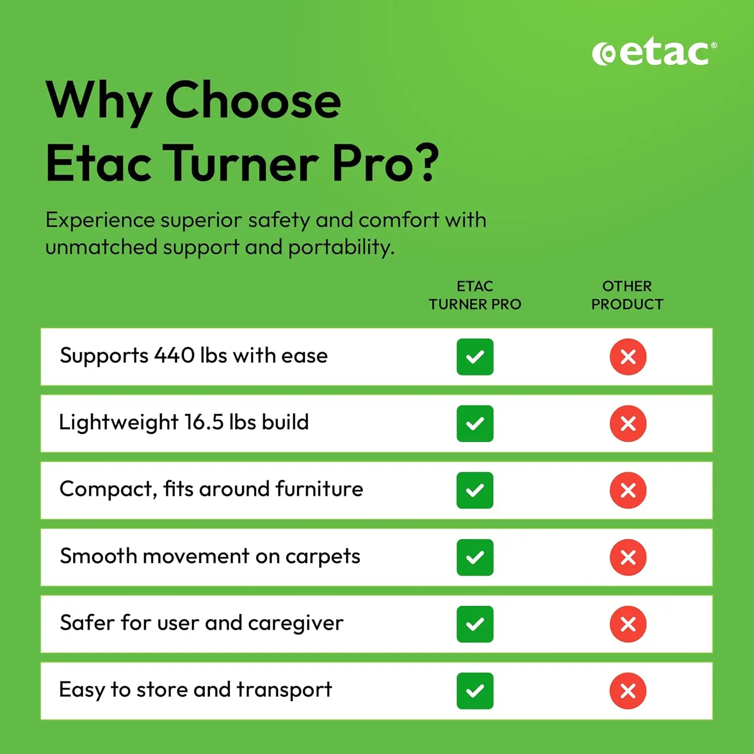 أداة مساعدة نقل المريض من Etac Turner PRO - الجلوس على الوقوف لكبار السن الذين يعانون من حمولة عمل آمنة عالية (440 رطلًا) - رفع المريض والمو