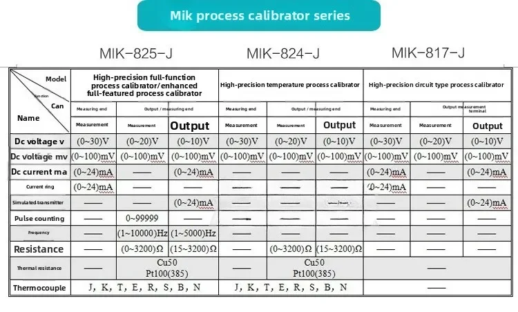 Multifunctional Process Calibrator High Precision Signal Generator Signal Standard Source Thermal Resistance Thermocouple