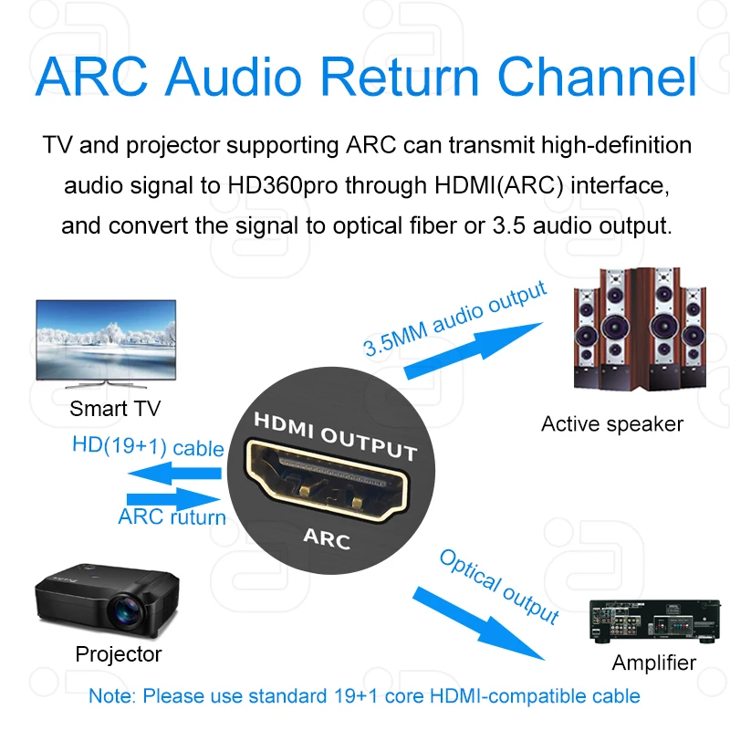 AYINO HDMI2.0b Converter ARC Audio Extractor HDCP2.2 CEC HD 4K@60Hz HDMI-compatible Splitter  to Optical TOSLINK SPDIF AUX