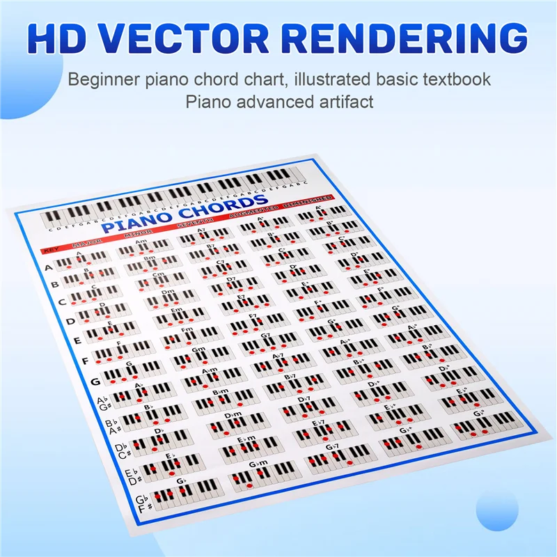 AEB0-مخطط أوتار البيانو مفتاح الموسيقى الرسم ممارسة ملصق ستاف البيانو وتر ممارسة الرسم البياني 88 مفتاح المبتدئين البيانو بالإصبع الرسم البياني