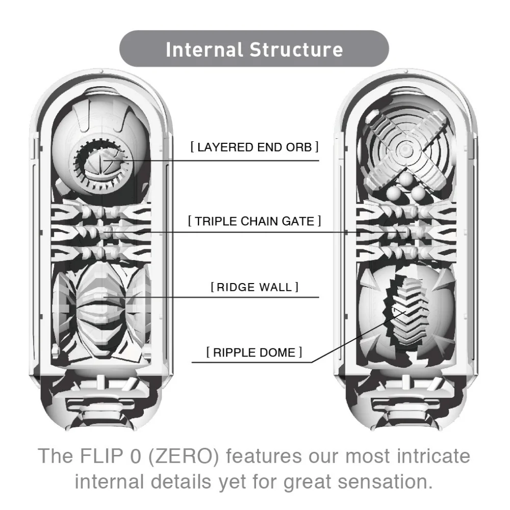 Manual Flip Zero Vliegtuig Cup Masturbator Man Flip Hole Masturbatie Cup Japan Volwassen Seksspeeltjes Voor Mannen Herbruikbare 18 Volwassen Producten