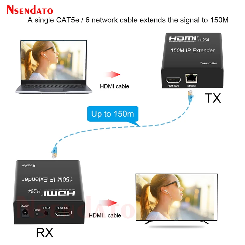 موسع HDMI 150m عبر IP Cat5e/Cat6 مع IR Romote HDMI H.264 ، جهاز إرسال واستقبال الشبكة ، موسع لـ HDTV DVD PS3