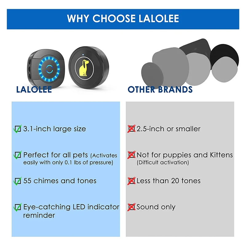 -A25M جرس الكلب قعادة الباب التدريب مقاوم للماء خفيف للغاية اللمس جرس الباب اللاسلكي للكلاب 55 ميلودي 5 مستويات حجم الولايات المتحدة التوصيل