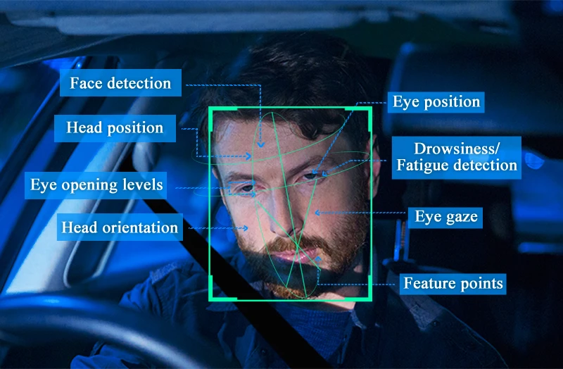 Auto Anti Botsing Radar Adas Dsm Fcws Slaperigheid Detectie Bsd Mdvr Wifi Rijden Veiligheidswaarschuwing 360 Vogel View Camera Systeem